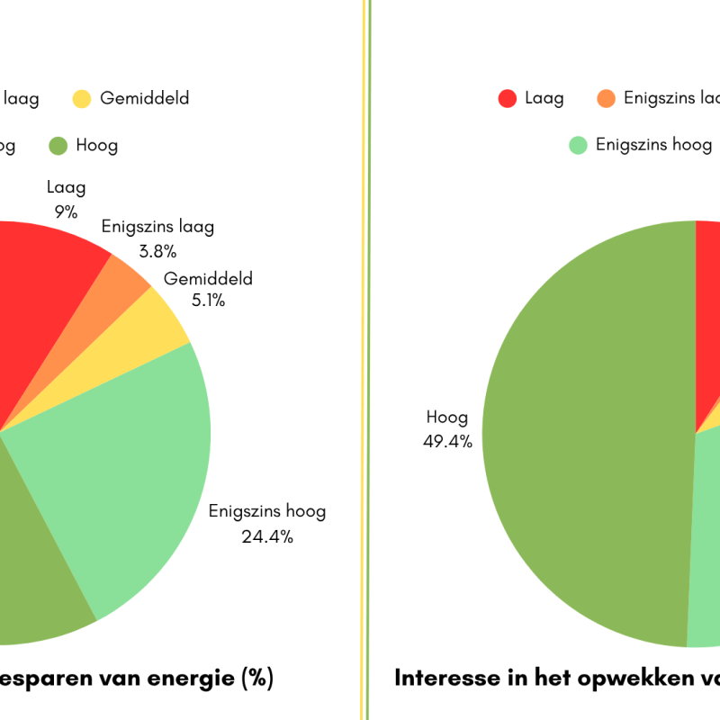 Werkgroep Energieopgave Grashoek